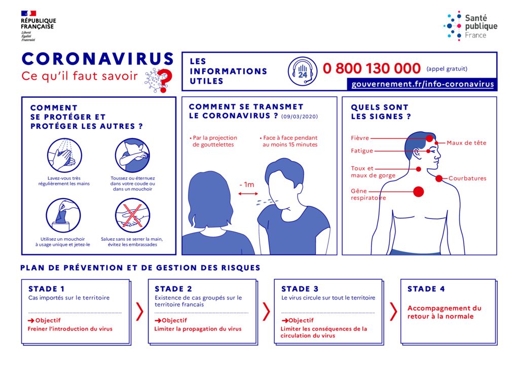 infographie_coronavirus