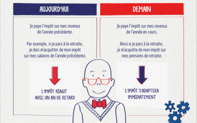 Prélèvement de l&rsquo;impôt à la source