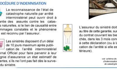 Sécheresse – catastrophe naturelle : avis aux assurés