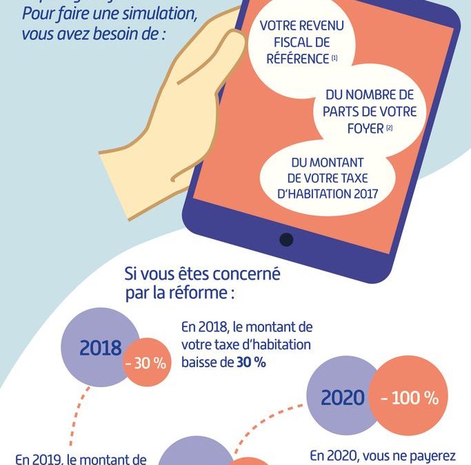 Réforme de la taxe d’habitation