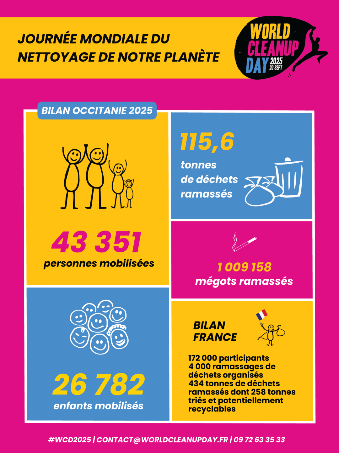 BILAN-WCD-2025-OCCITANIE