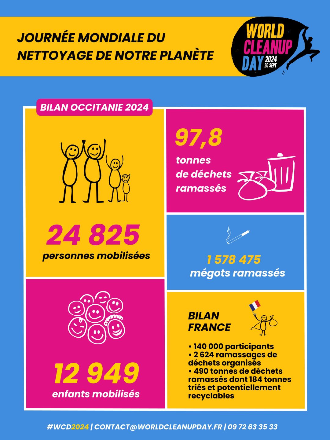Bilan-WCD-2024-Occitanie