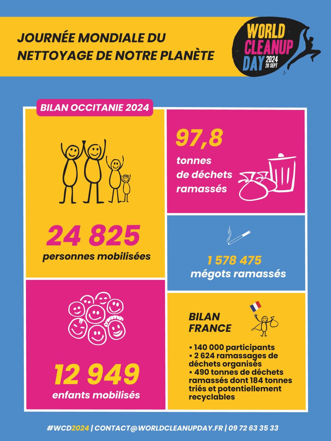 Bilan-WCD-2024-Occitanie